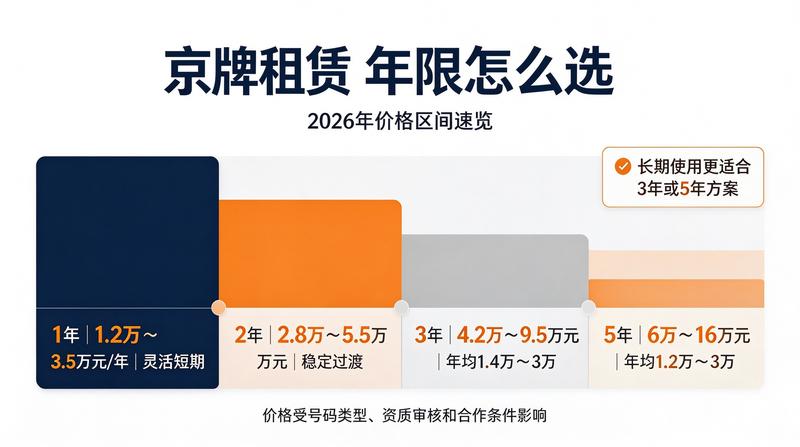 车辆违章处理