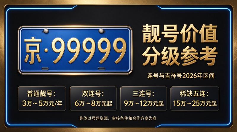 2026年北京牌照租赁业务咨询场景